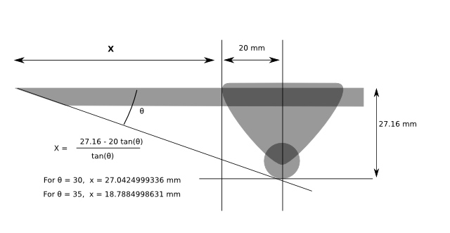 Calculation